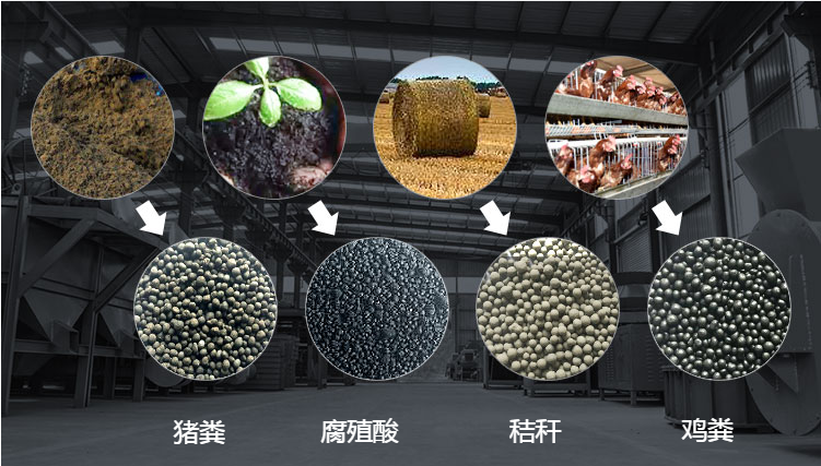 有机肥,复合肥,化肥区别是什么?有什么作用？